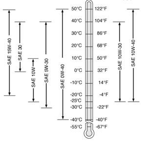Oil-Air-Temperature.jpg